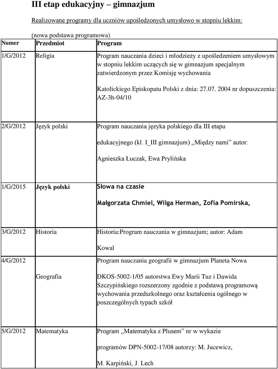 2004 nr dopuszczenia: AZ-3h-04/10 2/G/2012 Język polski Program nauczania języka polskiego dla III etapu edukacyjnego (kl.