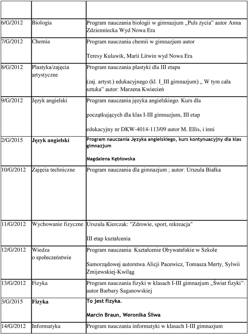 I_III gimnazjum) W tym cała sztuka autor: Marzena Kwiecień 9/G/2012 Język angielski Program nauczania języka angielskiego.