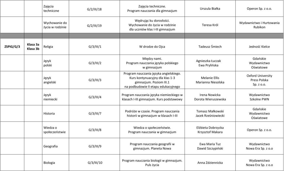 Między nami. Program nauczania języka polskiego w gimnazjum Agnieszka Łuczak Ewa Prylińska G/3/III/3 Program nauczania języka ego. Kurs kontynuacyjny dla klas 1-3 gimnazjum. Poziom III.