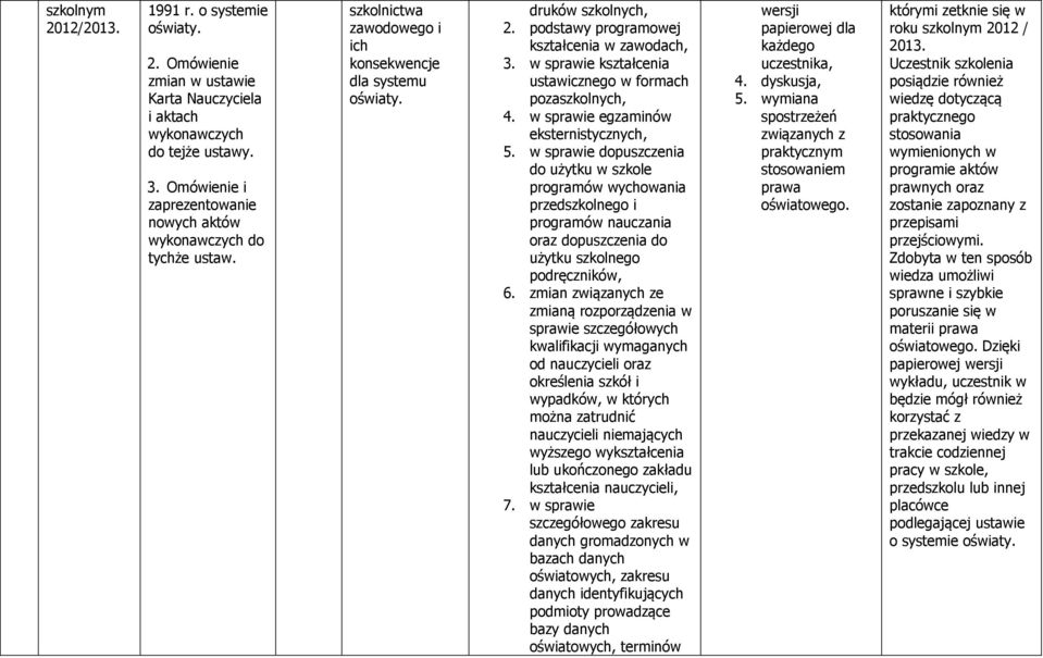 w sprawie kształcenia ustawicznego w formach pozaszkolnych, 4. w sprawie egzaminów eksternistycznych, 5.