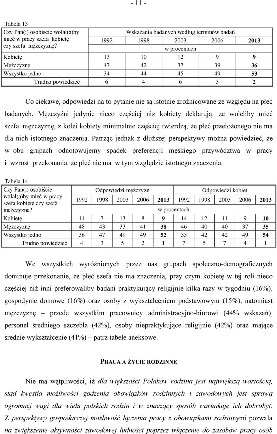 pytanie nie są istotnie zróżnicowane ze względu na płeć badanych.