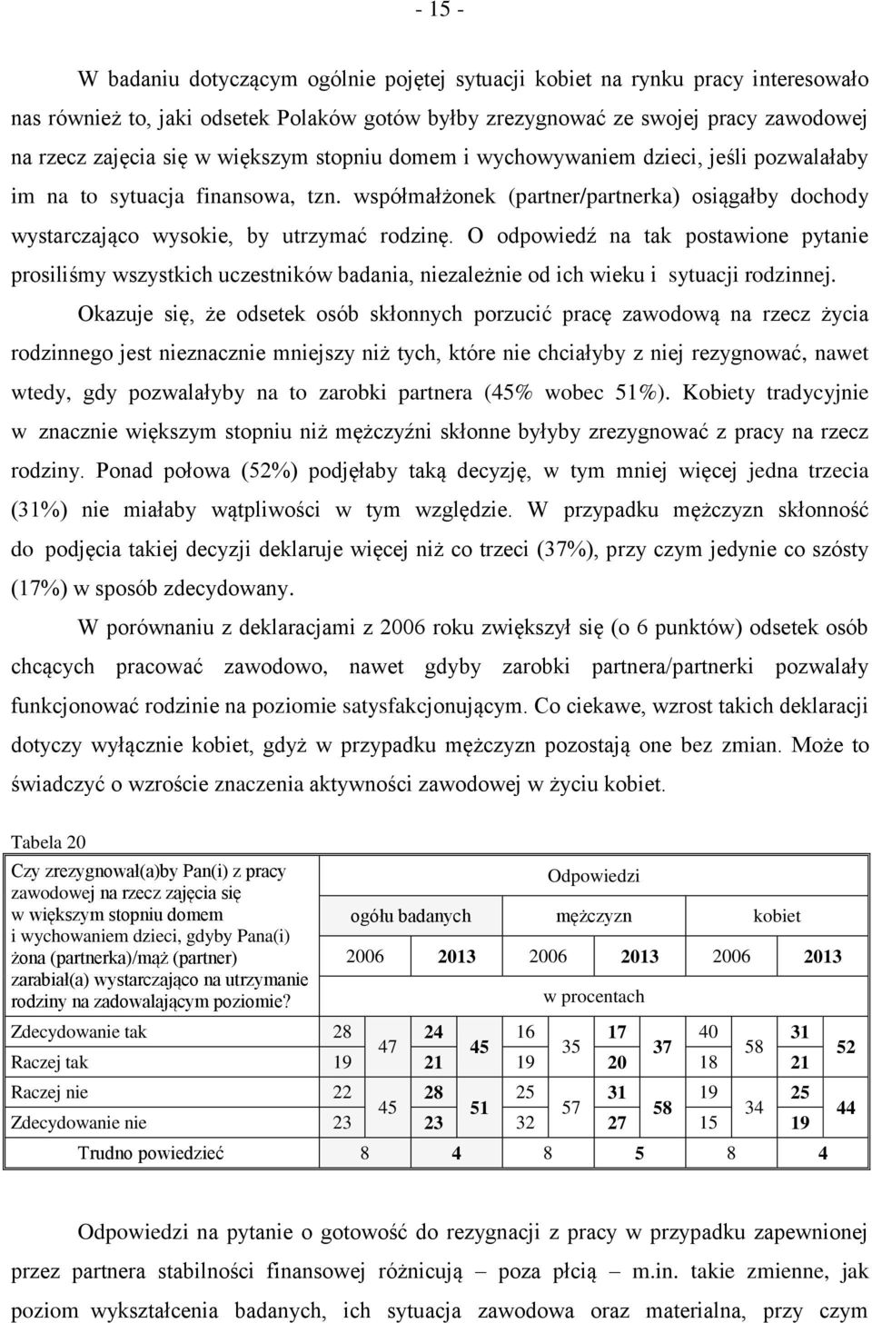 O odpowiedź na tak postawione pytanie prosiliśmy wszystkich uczestników badania, niezależnie od ich wieku i sytuacji rodzinnej.