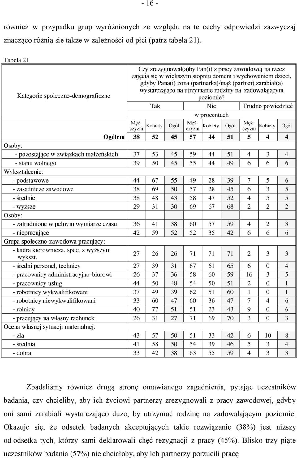 społeczno-demograficzne wystarczająco na utrzymanie rodziny na zadowalającym poziomie?