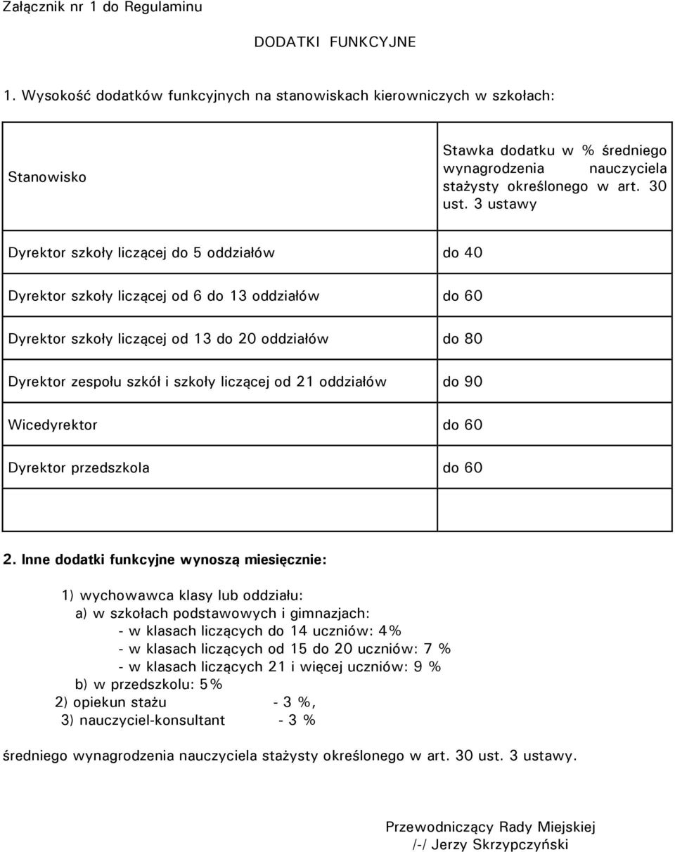 3 ustawy Dyrektor szkoły liczącej do 5 oddziałów do 40 Dyrektor szkoły liczącej od 6 do 13 oddziałów do 60 Dyrektor szkoły liczącej od 13 do 20 oddziałów do 80 Dyrektor zespołu szkół i szkoły