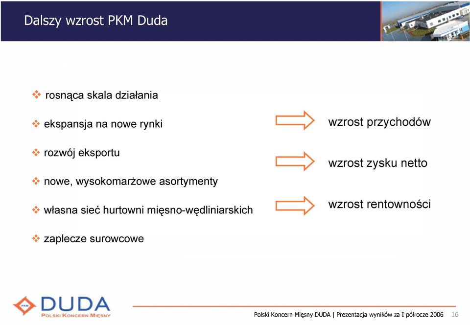 własna sieć hurtowni mięsno-wędliniarskich wzrost