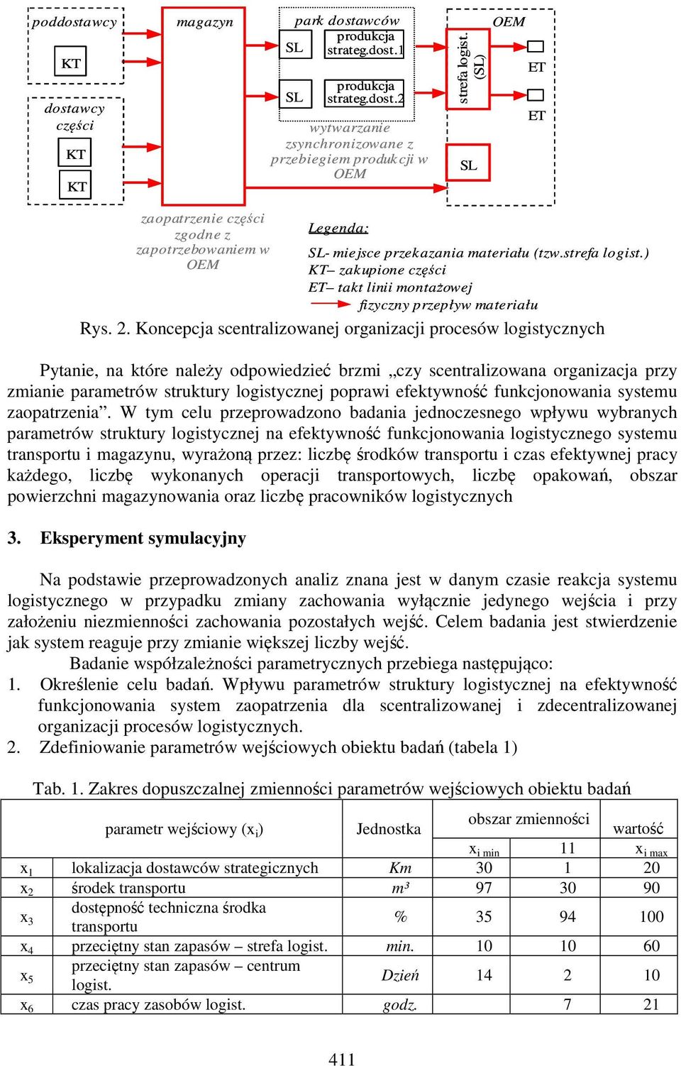 ) KT zakupione części ET takt linii montażowej fizyczny przepływ materiału Rys. 2.