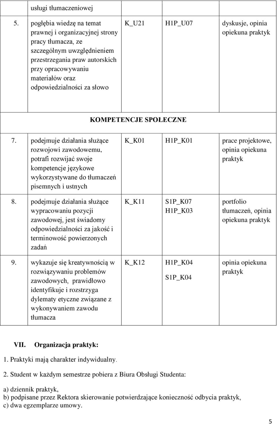 K_U21 H1P_U07 dyskusje, opinia KOMPETENCJE SPOŁECZNE 7.