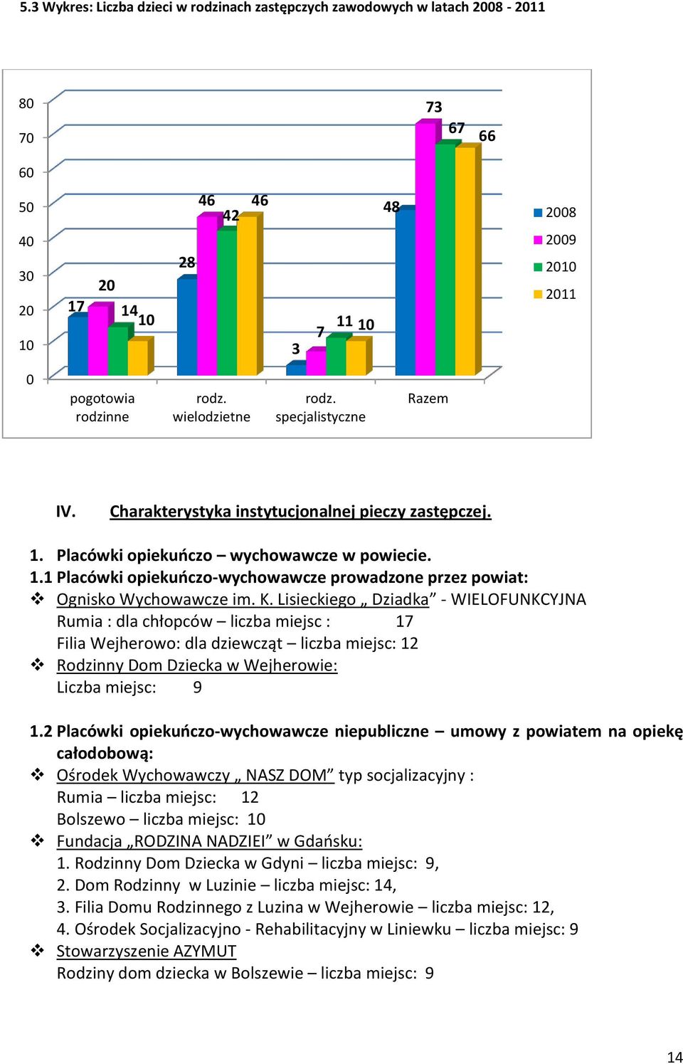 K. Lisieckiego Dziadka - WIELOFUNKCYJNA Rumia : dla chłopców liczba miejsc : 17 Filia Wejherowo: dla dziewcząt liczba miejsc: 12 Rodzinny Dom Dziecka w Wejherowie: Liczba miejsc: 9 1.