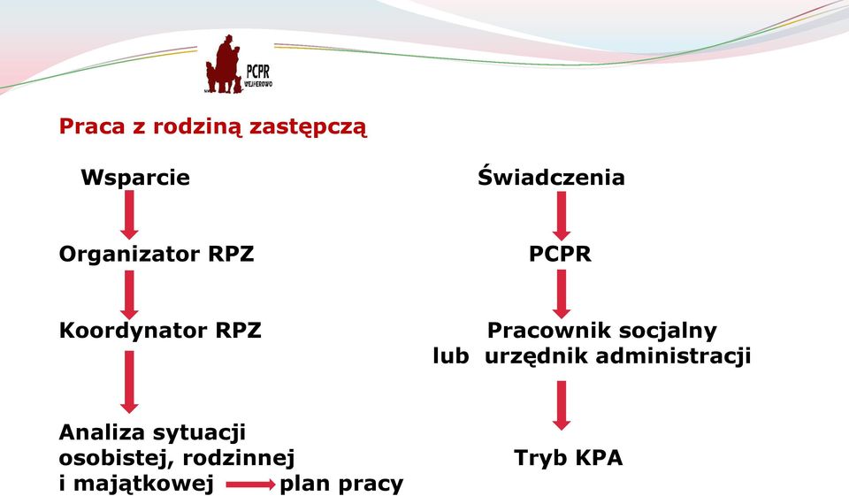 socjalny lub urzędnik administracji Analiza