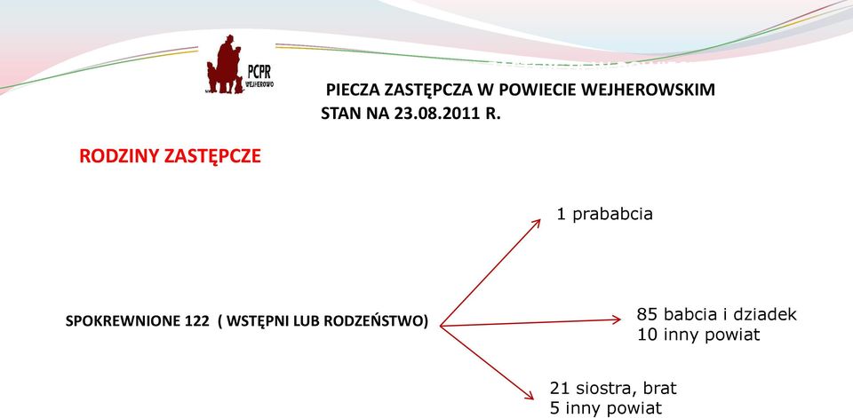 PIECZA ZASTĘPCZA W POWIECIE WEJHEROWSKIM 1 prababcia SPOKREWNIONE