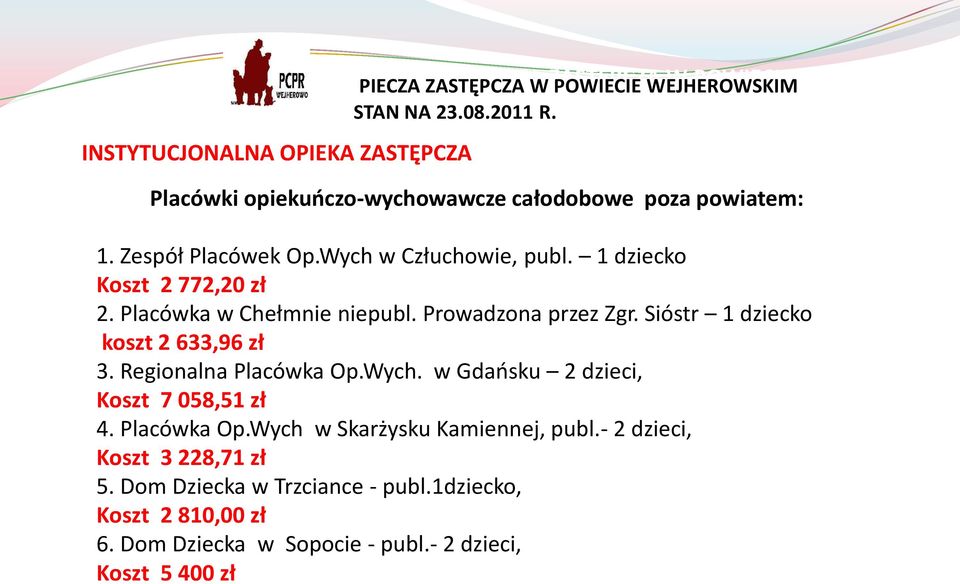 Wych w Człuchowie, publ. 1 dziecko Koszt 2 772,20 zł 2. Placówka w Chełmnie niepubl. Prowadzona przez Zgr. Sióstr 1 dziecko, koszt 2 633,96 zł 3.