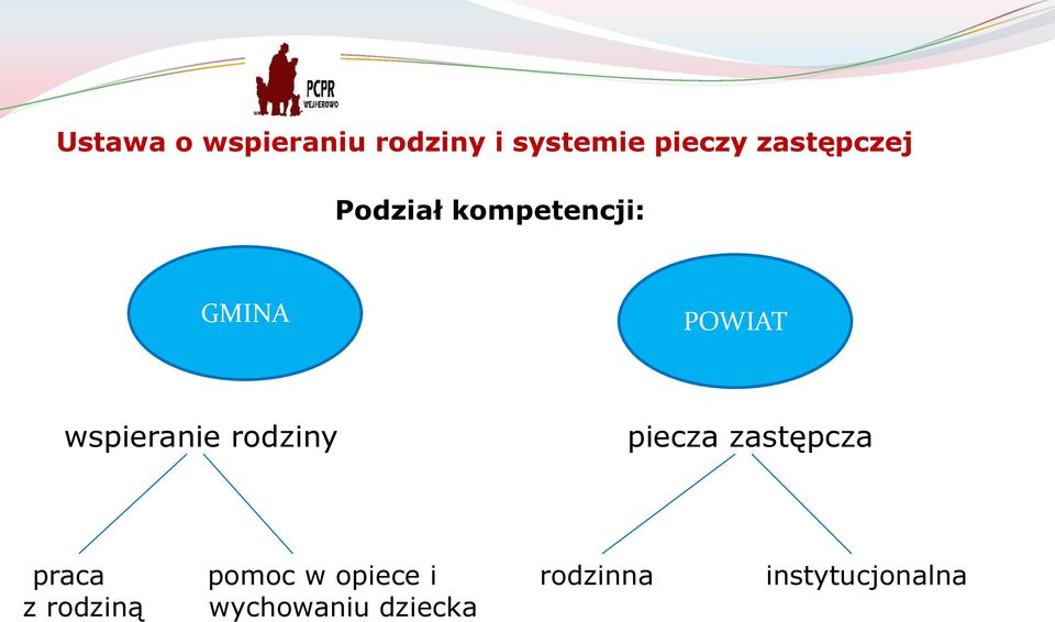 wspieranie rodziny piecza zastępcza praca pomoc w