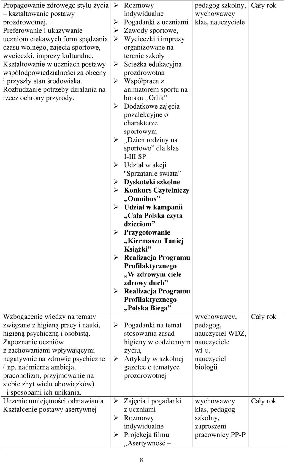 Wzbogacenie wiedzy na tematy związane z higieną pracy i nauki, higieną psychiczną i osobistą. Zapoznanie uczniów z zachowaniami wpływającymi negatywnie na zdrowie psychiczne ( np.