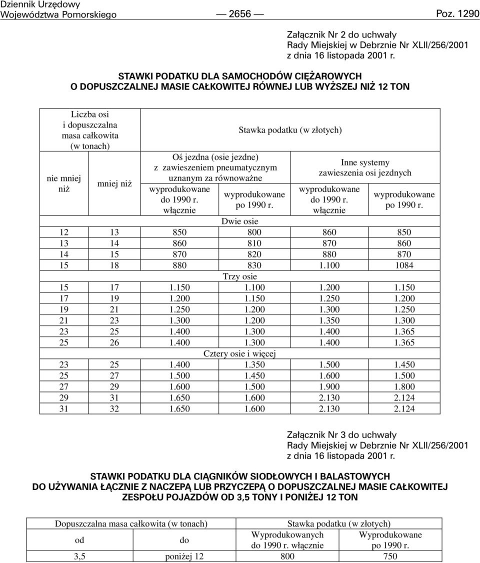 jezdne) z zawieszeniem pneumatycznym uznanym za równowa ne wyprodukowane do 1990 r. w³¹cznie Stawka podatku (w z³otych) wyprodukowane po 1990 r.