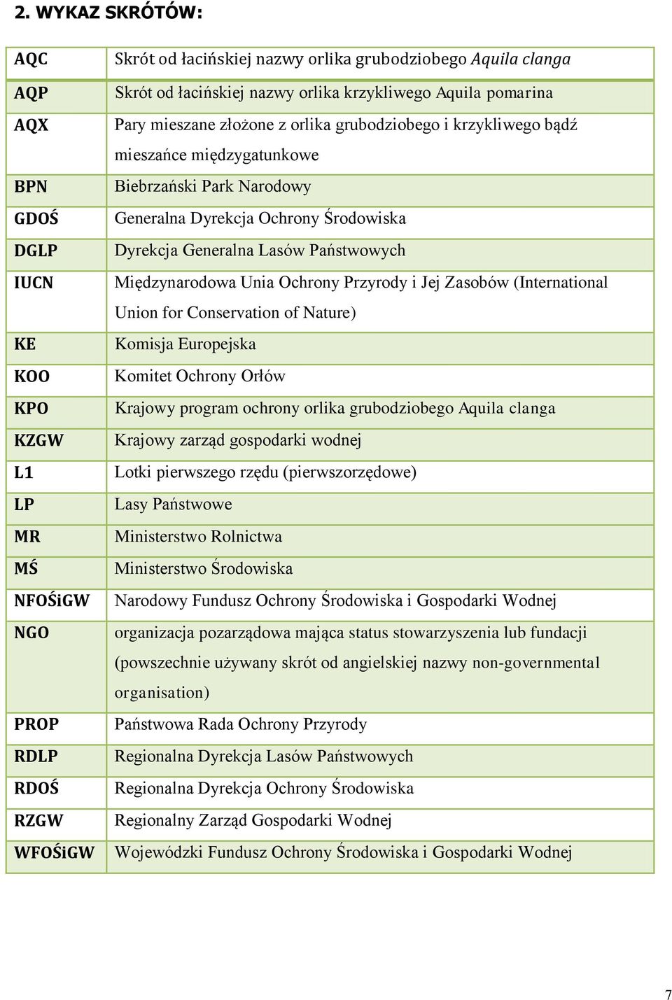 Dyrekcja Generalna Lasów Państwowych Międzynarodowa Unia Ochrony Przyrody i Jej Zasobów (International Union for Conservation of Nature) Komisja Europejska Komitet Ochrony Orłów Krajowy program