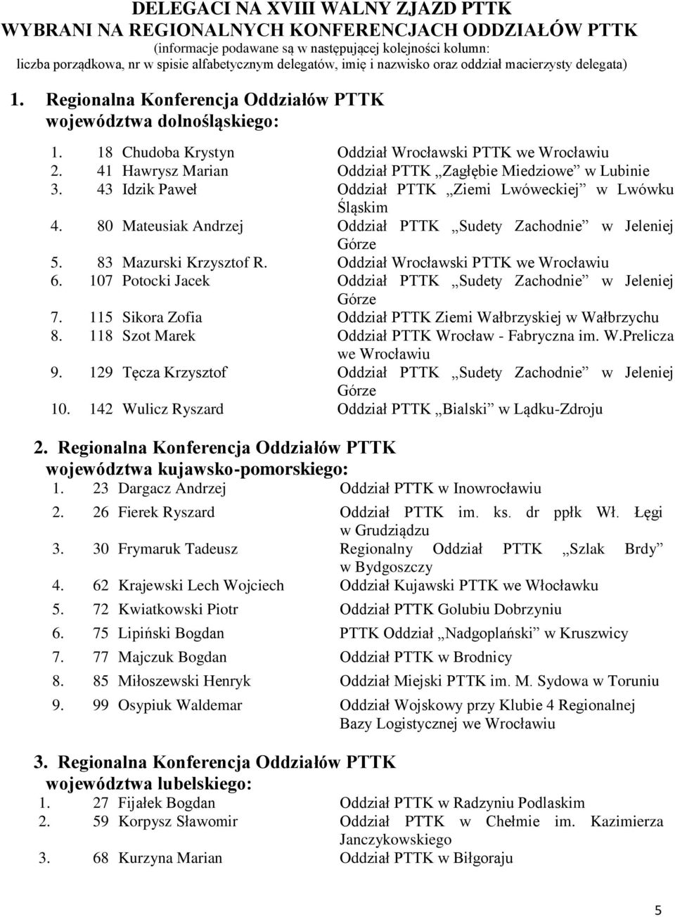 41 Hawrysz Marian Oddział PTTK Zagłębie Miedziowe w Lubinie 3. 43 Idzik Paweł Oddział PTTK Ziemi Lwóweckiej w Lwówku Śląskim 4. 80 Mateusiak Andrzej Oddział PTTK Sudety Zachodnie w Jeleniej Górze 5.