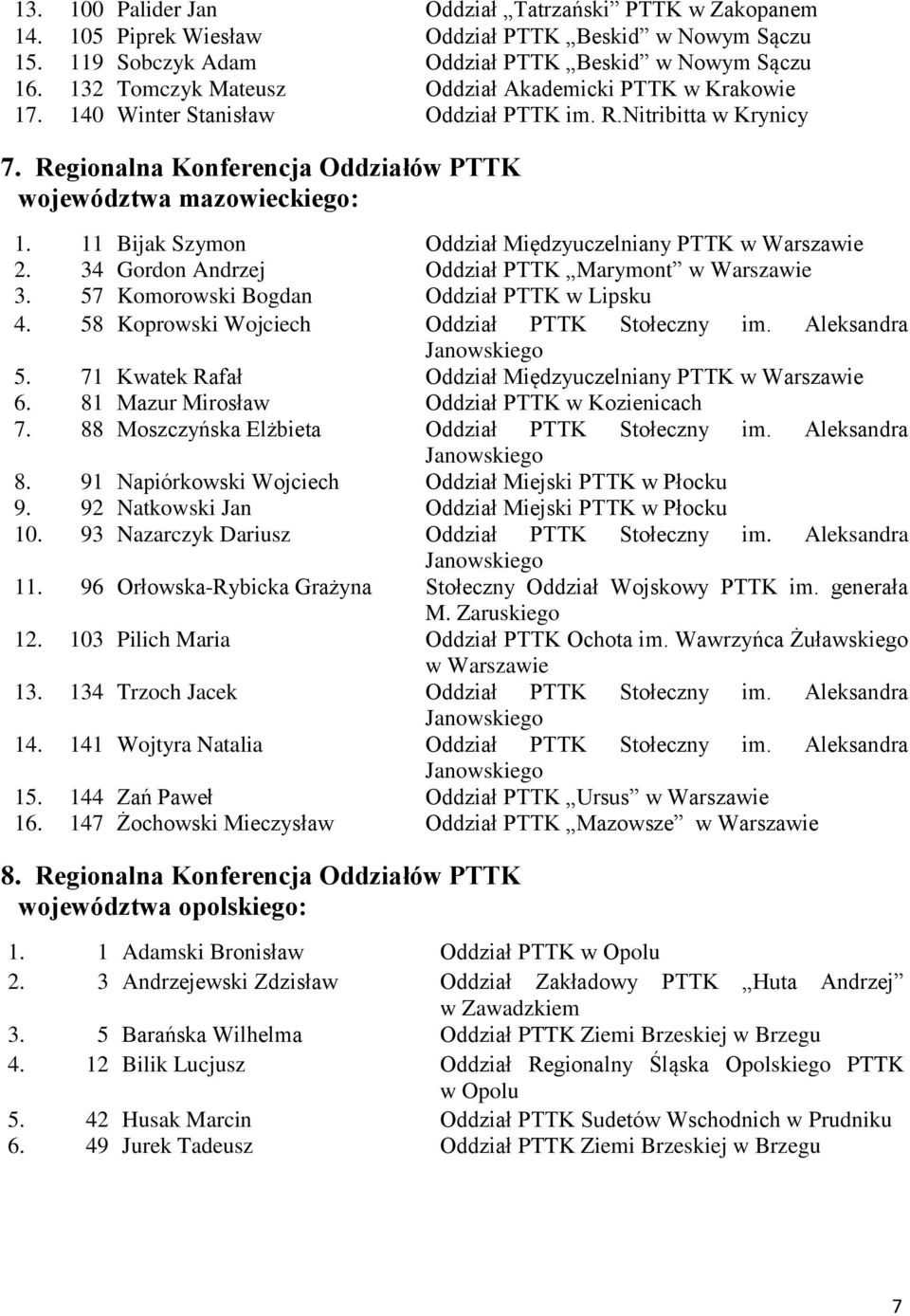 11 Bijak Szymon Oddział Międzyuczelniany PTTK w Warszawie 2. 34 Gordon Andrzej Oddział PTTK Marymont w Warszawie 3. 57 Komorowski Bogdan Oddział PTTK w Lipsku 4.