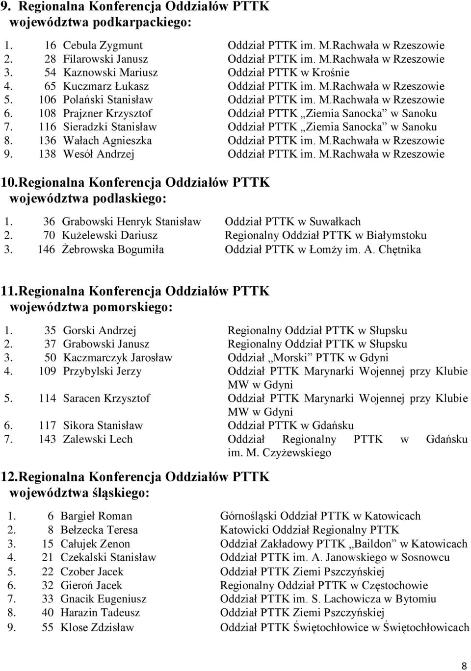 108 Prajzner Krzysztof Oddział PTTK Ziemia Sanocka w Sanoku 7. 116 Sieradzki Stanisław Oddział PTTK Ziemia Sanocka w Sanoku 8. 136 Wałach Agnieszka Oddział PTTK im. M.Rachwała w Rzeszowie 9.