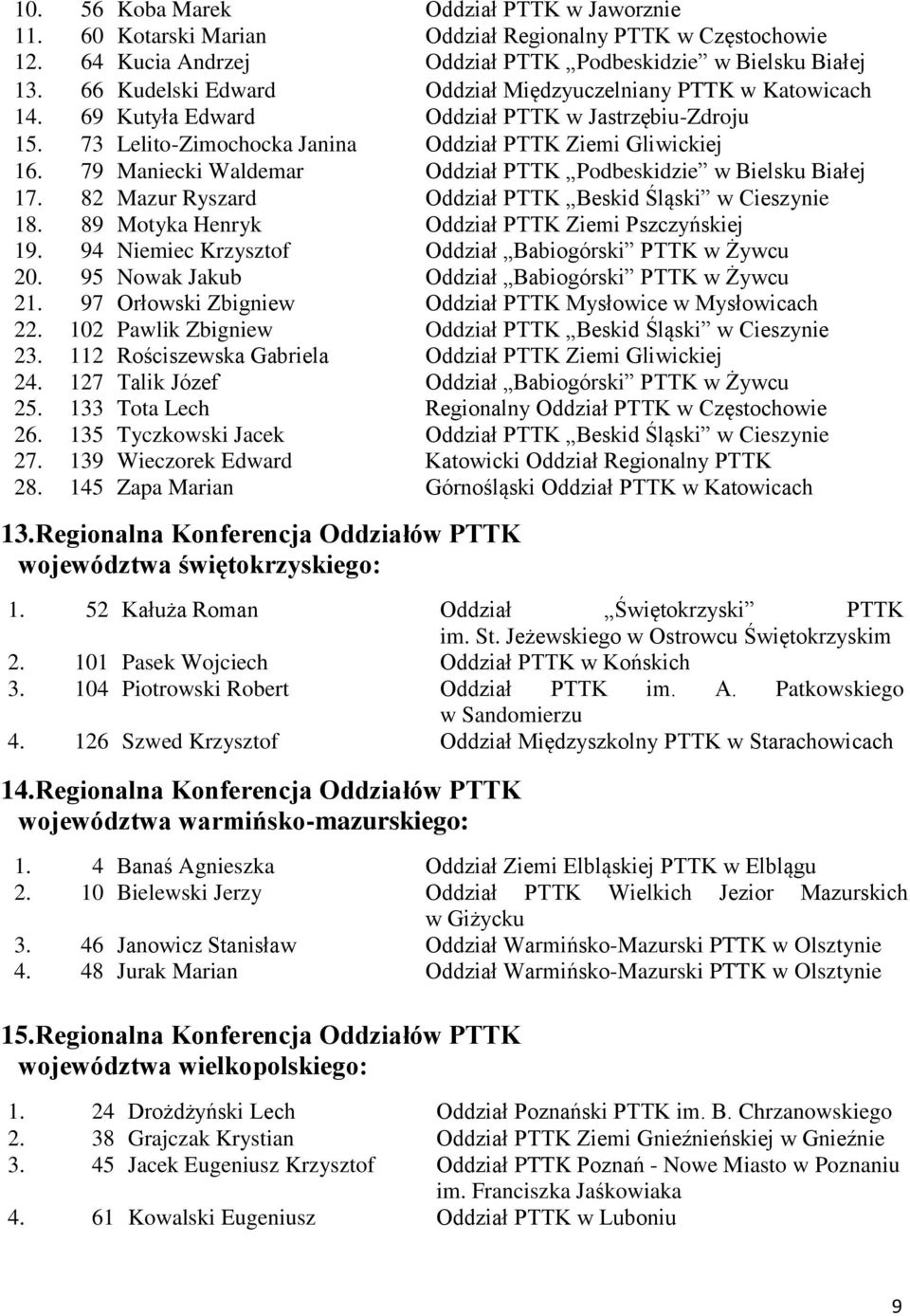 79 Maniecki Waldemar Oddział PTTK Podbeskidzie w Bielsku Białej 17. 82 Mazur Ryszard Oddział PTTK Beskid Śląski w Cieszynie 18. 89 Motyka Henryk Oddział PTTK Ziemi Pszczyńskiej 19.