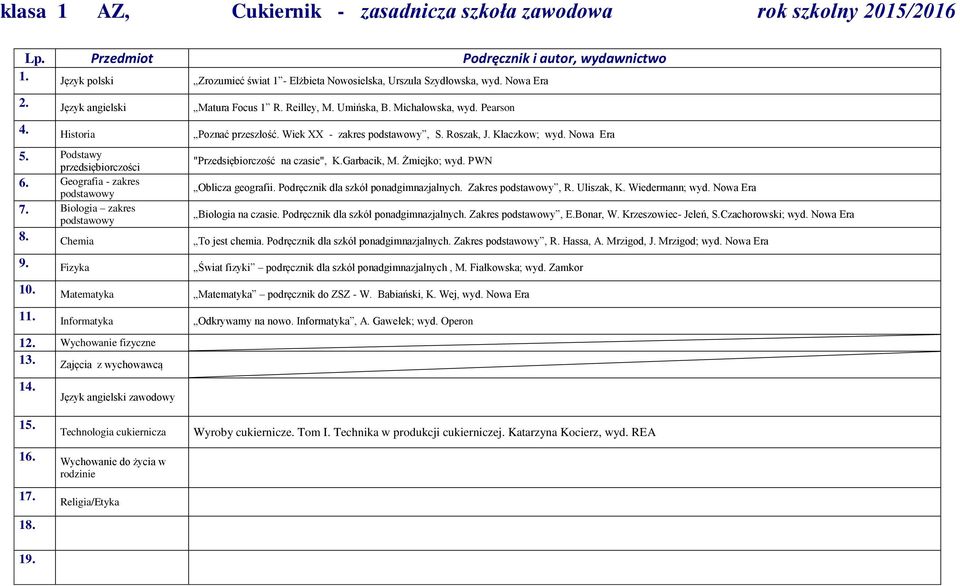 Historia Poznać przeszłość. Wiek XX - zakres podstawowy, S. Roszak, J. Kłaczkow; wyd. Nowa Era 5. Podstawy przedsiębiorczości "Przedsiębiorczość na czasie", K.Garbacik, M. Żmiejko; wyd. PWN 6.