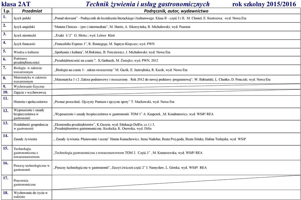 Język francuski Francofolie Express 1, R. Boutegege, M. Supryn-Klepcarz; wyd. PWN 5. Wiedza o kulturze Spotkania z kulturą, M.Bokiniec, B. Forysiewicz, J. Michałowski; wyd. Nowa Era 6.