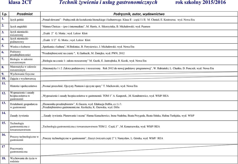 Lektor Klett 4. Język niemieckipodstawowy Exakt 1/ 2 G. Motta ; wyd. Lektor Klett 5. Wiedza o kulturze Spotkania z kulturą, M.Bokiniec, B. Forysiewicz, J. Michałowski; wyd. Nowa Era 6.