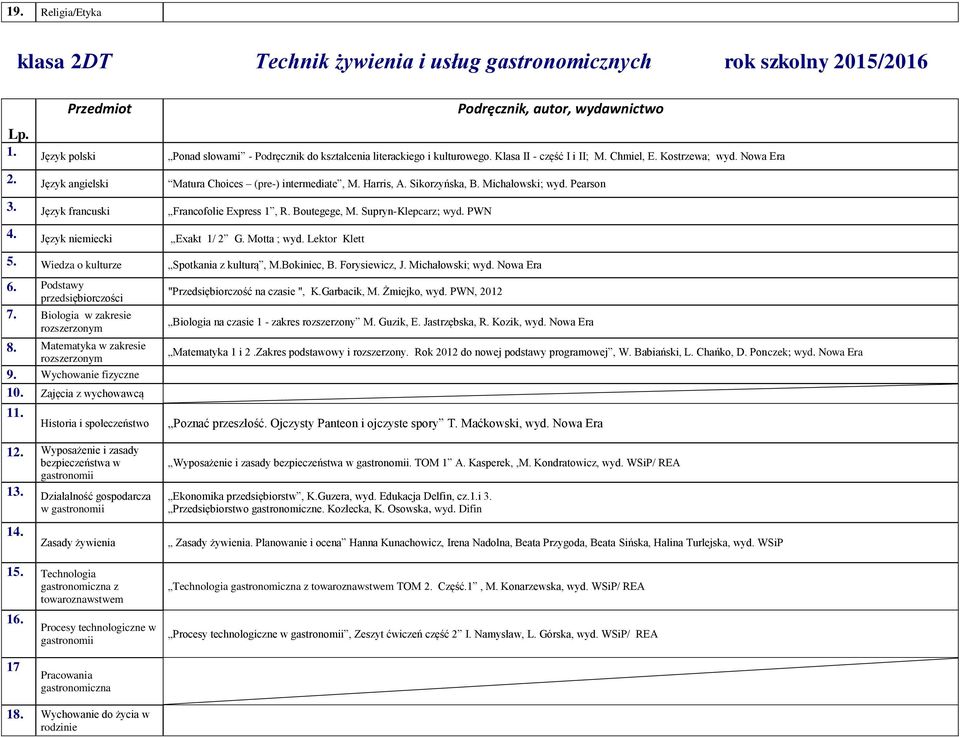 Język angielski Matura Choices (pre-) intermediate, M. Harris, A. Sikorzyńska, B. Michałowski; wyd. Pearson 3. Język francuski Francofolie Express 1, R. Boutegege, M. Supryn-Klepcarz; wyd. PWN 4.