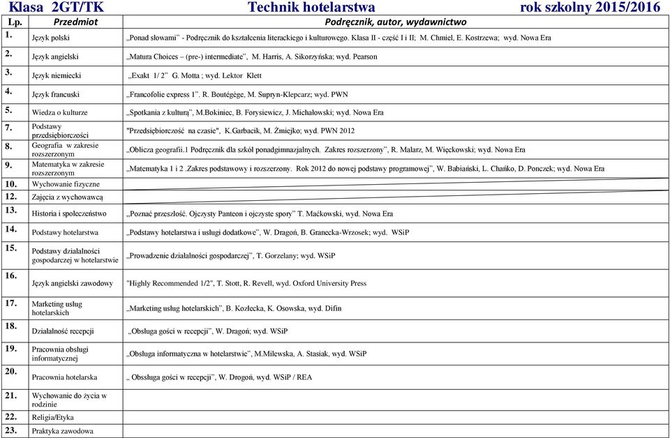 Język francuski Francofolie express 1. R. Boutégège, M. Supryn-Klepcarz; wyd. PWN 5. Wiedza o kulturze Spotkania z kulturą, M.Bokiniec, B. Forysiewicz, J. Michałowski; wyd. Nowa Era 7.