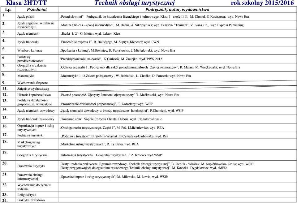 Język niemiecki Exakt 1/ 2 G. Motta ; wyd. Lektor Klett 4. Język francuski Francofolie express 1. R. Boutégège, M. Supryn-Klepcarz; wyd. PWN 5. Wiedza o kulturze Spotkania z kulturą, M.Bokiniec, B.