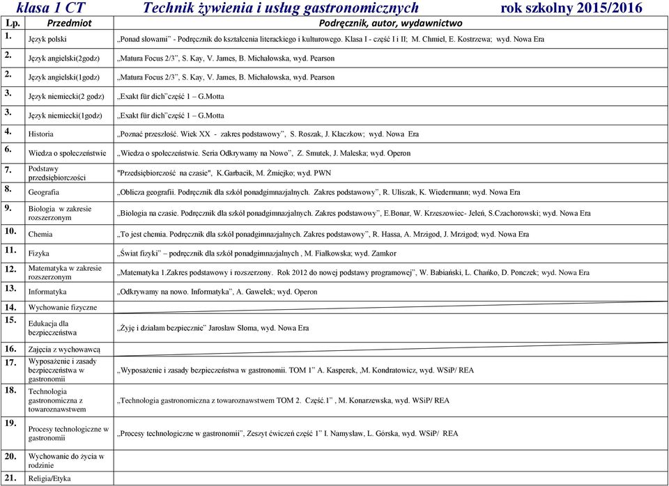 Język niemiecki(2 godz) Exakt für dich część 1 G.Motta 3. Język niemiecki(1godz) Exakt für dich część 1 G.Motta 4. Historia Poznać przeszłość. Wiek XX - zakres podstawowy, S. Roszak, J. Kłaczkow; wyd.