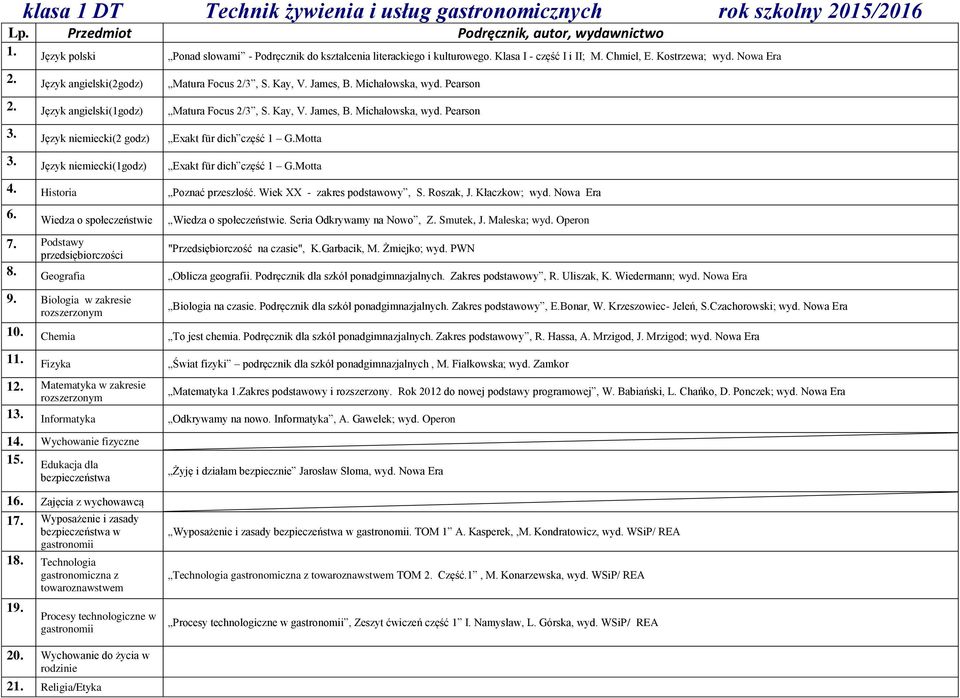 Język niemiecki(2 godz) Exakt für dich część 1 G.Motta 3. Język niemiecki(1godz) Exakt für dich część 1 G.Motta 4. Historia Poznać przeszłość. Wiek XX - zakres podstawowy, S. Roszak, J. Kłaczkow; wyd.