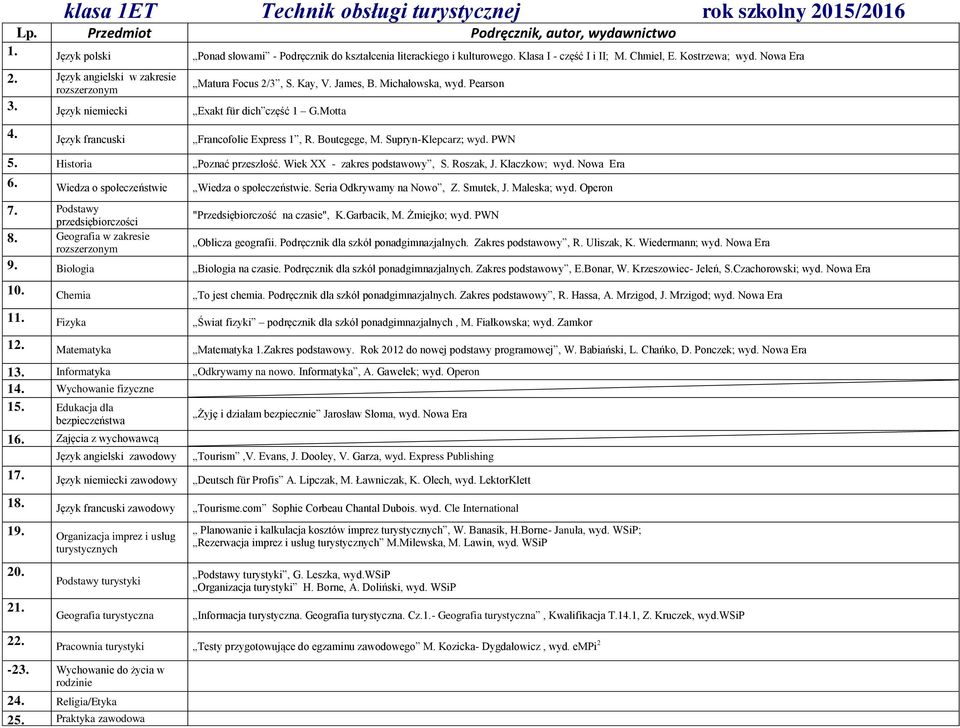 Boutegege, M. Supryn-Klepcarz; wyd. PWN 5. Historia Poznać przeszłość. Wiek XX - zakres podstawowy, S. Roszak, J. Kłaczkow; wyd. Nowa Era 6. Wiedza o społeczeństwie Wiedza o społeczeństwie.