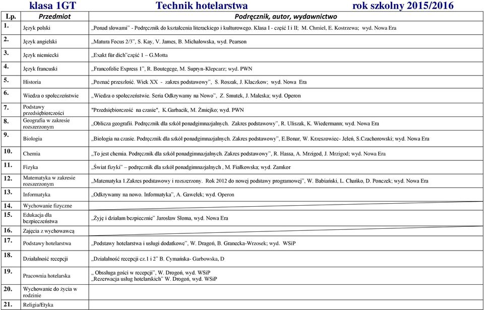 Boutegege, M. Supryn-Klepcarz; wyd. PWN 5. Historia Poznać przeszłość. Wiek XX - zakres podstawowy, S. Roszak, J. Kłaczkow; wyd. Nowa Era 6. Wiedza o społeczeństwie Wiedza o społeczeństwie.