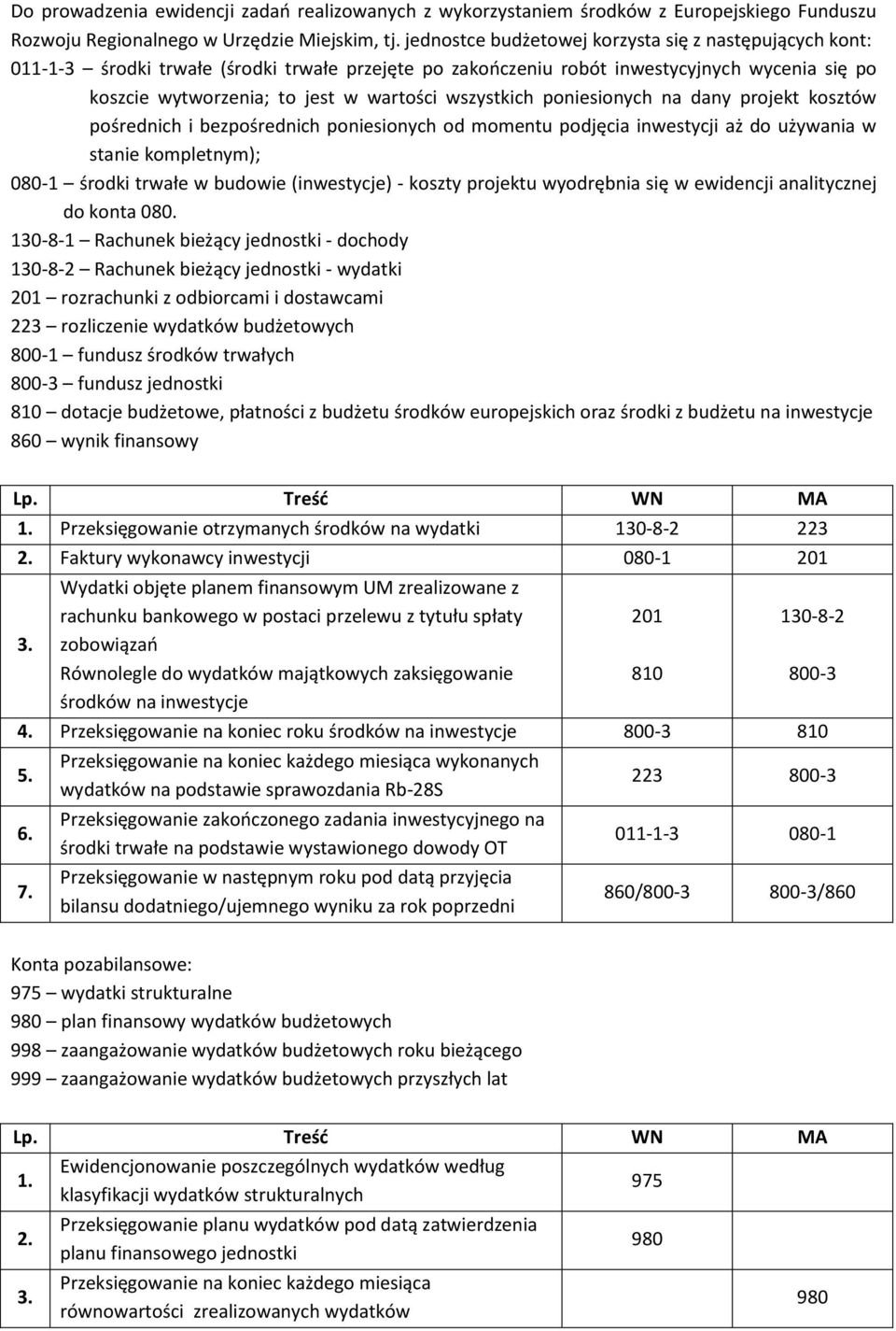 wszystkich poniesionych na dany projekt kosztów pośrednich i bezpośrednich poniesionych od momentu podjęcia inwestycji aż do używania w stanie kompletnym); 080-1 środki trwałe w budowie (inwestycje)