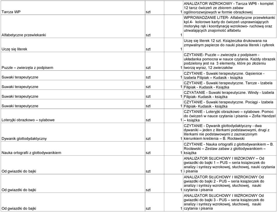 z podpisem szt 1 Suwaki terapeutyczne szt 1 Suwaki terapeutyczne szt 1 Suwaki terapeutyczne szt 1 Suwaki terapeutyczne szt 1 Loteryjki obrazkowo sylabowe szt 1 Dywanik glottodydaktyczny szt 1 Nauka