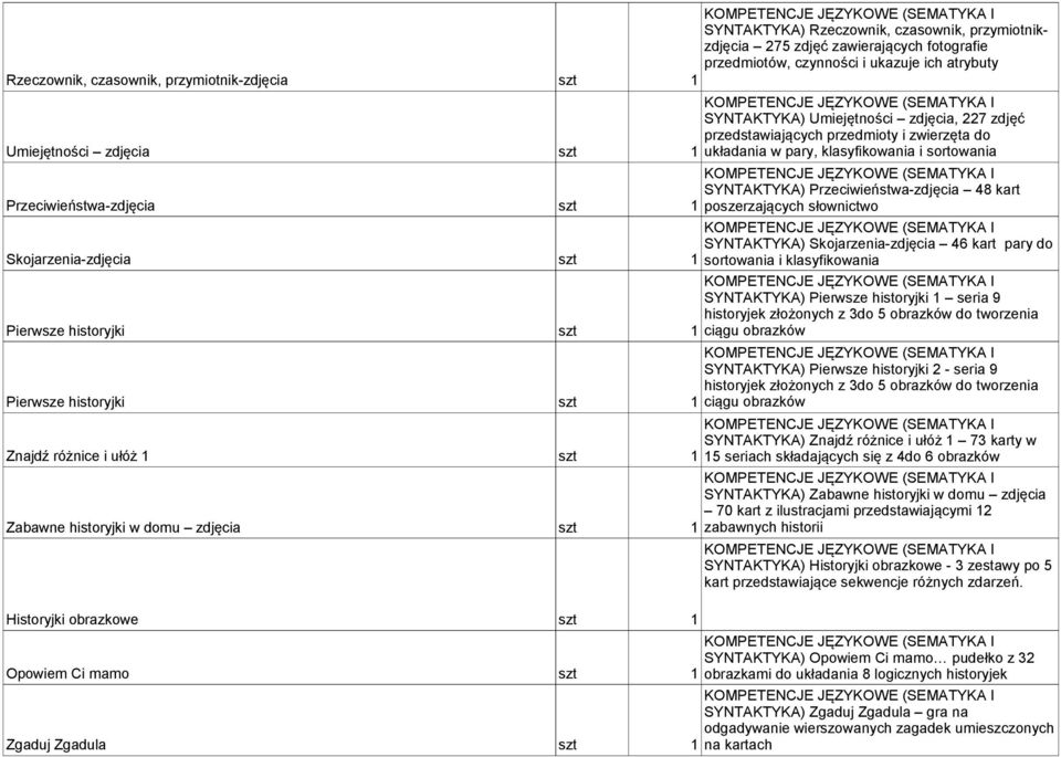 Historyjki obrazkowe szt 1 Opowiem Ci mamo szt 1 Zgaduj Zgadula szt 1 SYNTAKTYKA) Umiejętności zdjęcia, 227 zdjęć przedstawiających przedmioty i zwierzęta do układania w pary, klasyfikowania i