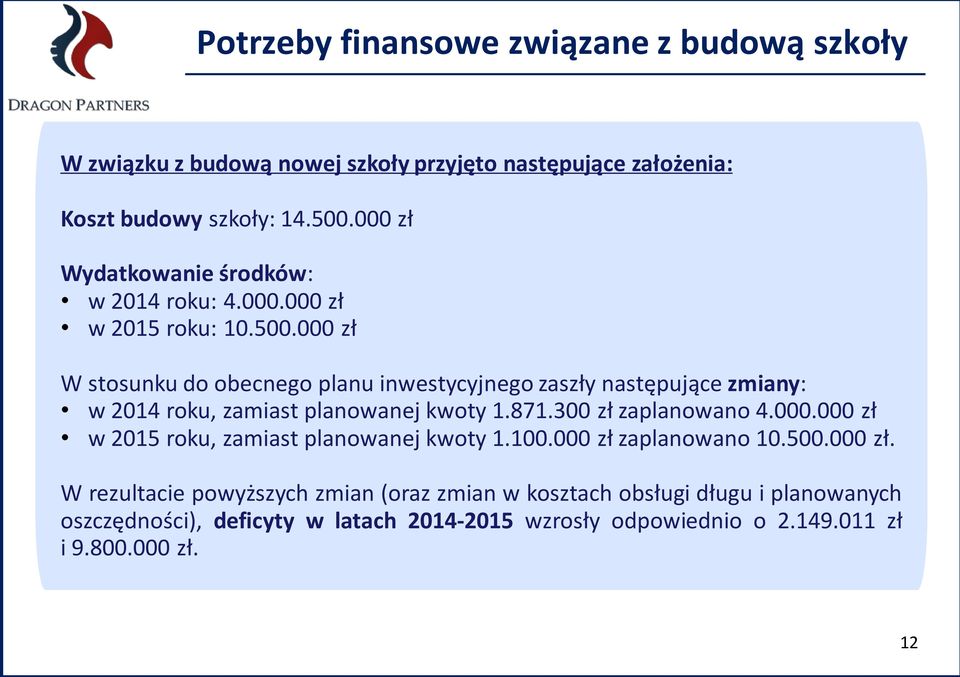 000 zł W stosunku do obecnego planu inwestycyjnego zaszły następujące zmiany: w 2014 roku, zamiast planowanej kwoty 1.871.300 zł zaplanowano 4.000.000 zł w 2015 roku, zamiast planowanej kwoty 1.