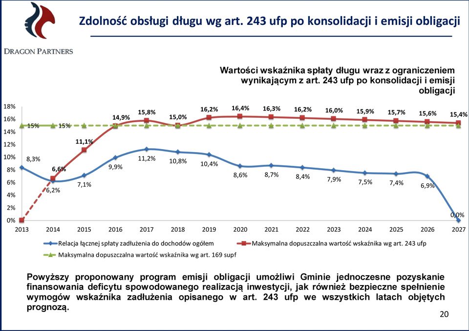 wynikającym z art.