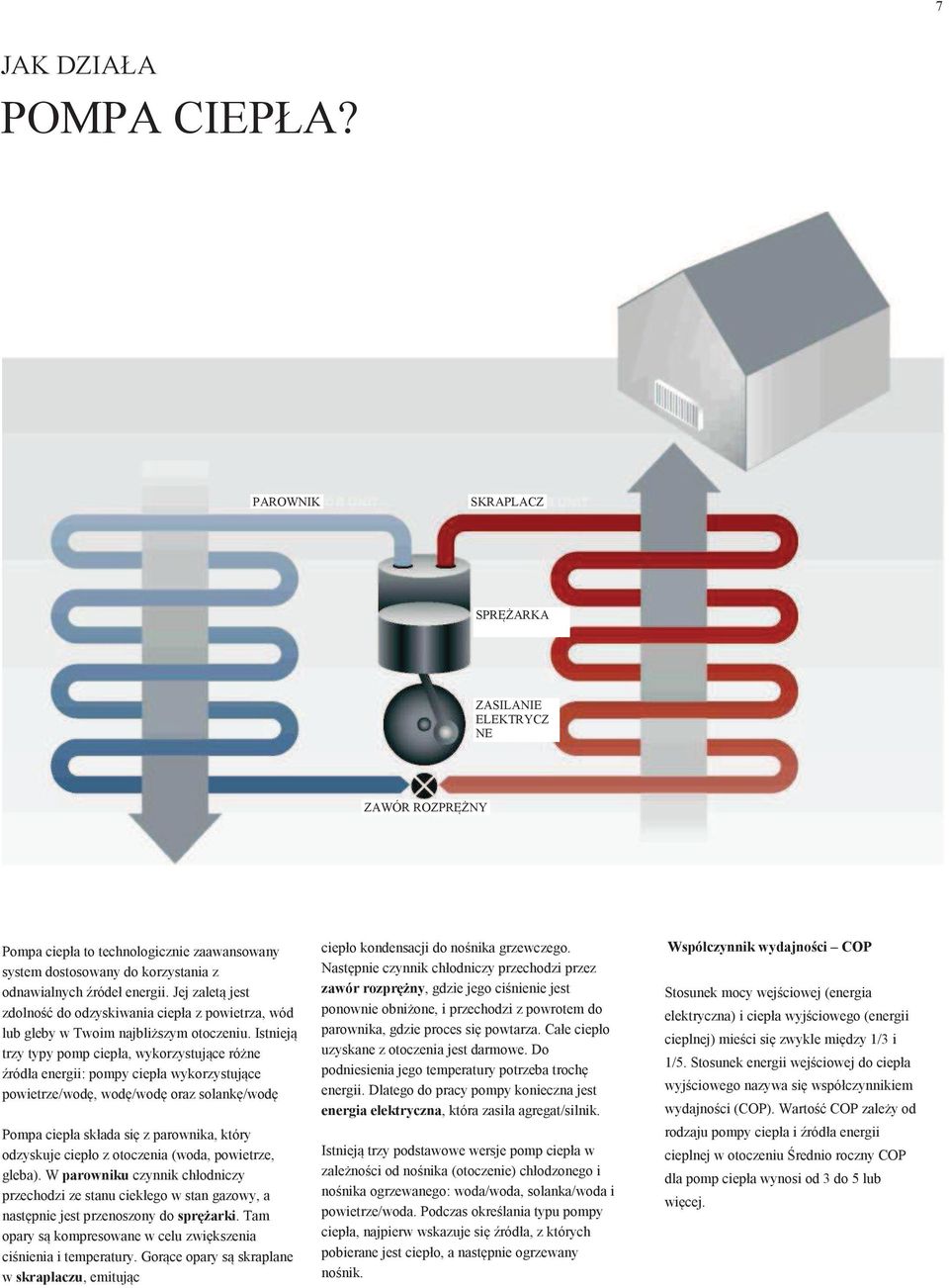 Istniej trzy typy pomp ciepła, wykorzystujce róne ródła energii: pompy ciepła wykorzystujce powietrze/wod, wod/wod oraz solank/wod Pompa ciepła składa si z parownika, który odzyskuje ciepło z