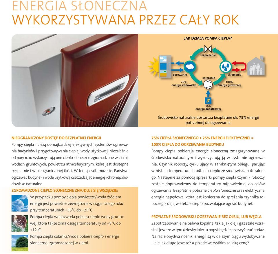 Niezależnie od pory roku wykorzystują one ciepło słoneczne zgromadzone w ziemi, wodach gruntowych, powietrzu atmosferycznym, które jest dostepne bezpłatnie i w nieograniczonej ilości.