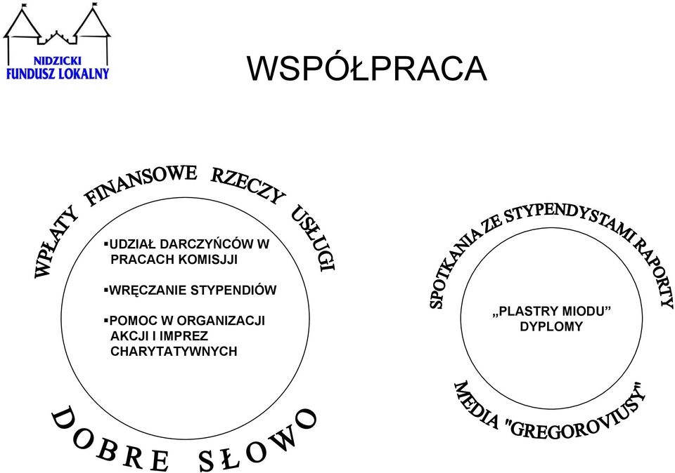 STYPENDIÓW POMOC W ORGANIZACJI