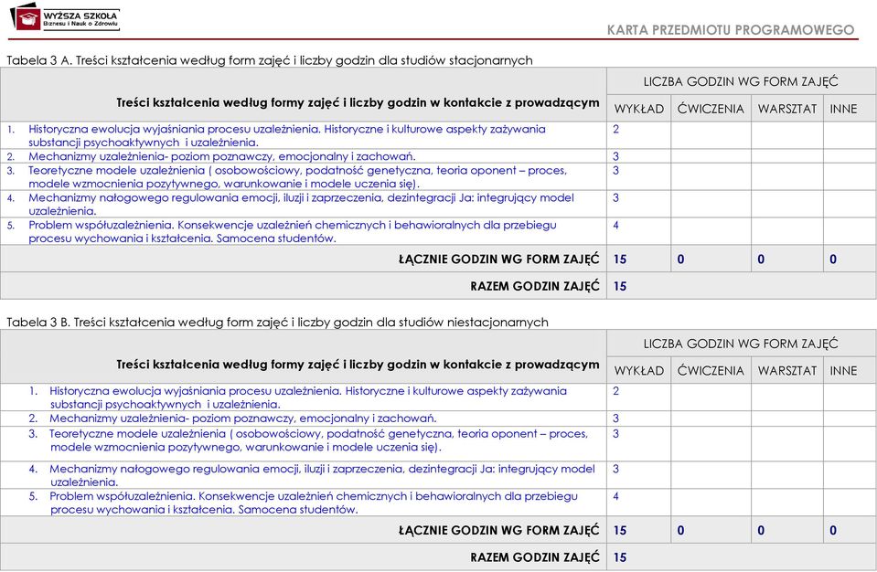 3 3. Teoretyczne modele uzależnienia ( osobowościowy, podatność genetyczna, teoria oponent proces, 3 modele wzmocnienia pozytywnego, warunkowanie i modele uczenia się). 4.