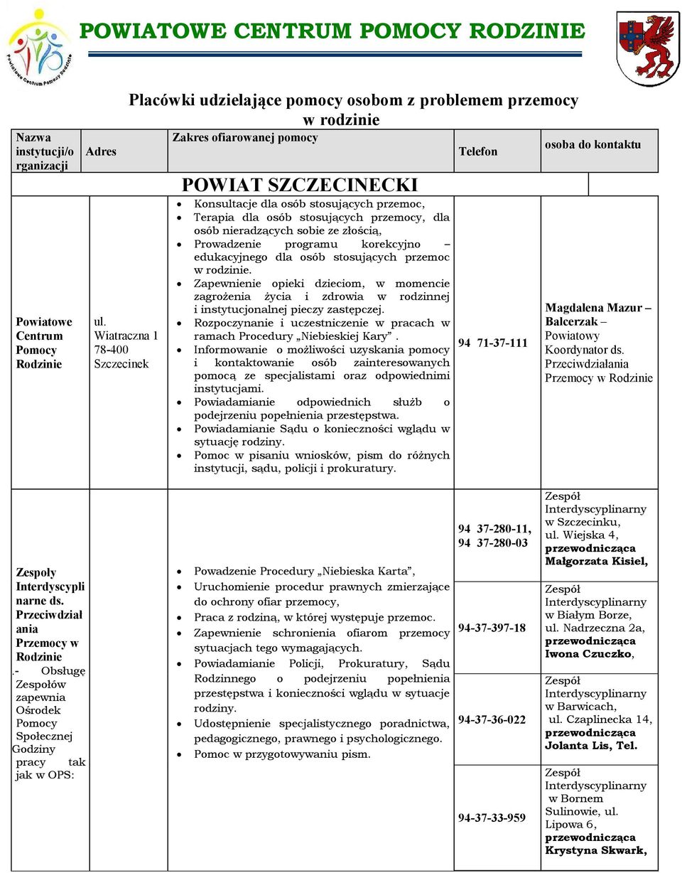 rodzinie. Zapenienie opieki dzieciom, momencie zagrożenia życia i zdroia rodzinnej i instytucjonalnej pieczy zastępczej. Rozpoczynanie i uczestniczenie pracach ramach Procedury Niebieskiej Kary.