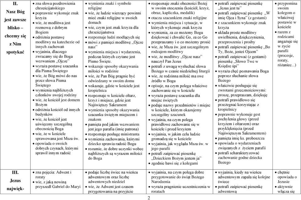 wymienia najbliższych członków swojej rodziny wie, że kościół jest domem Bożym odróżnia kościół od innych budynków wie, że kościół jest uświęcony szczególną obecnością Boga wie, że w kościele