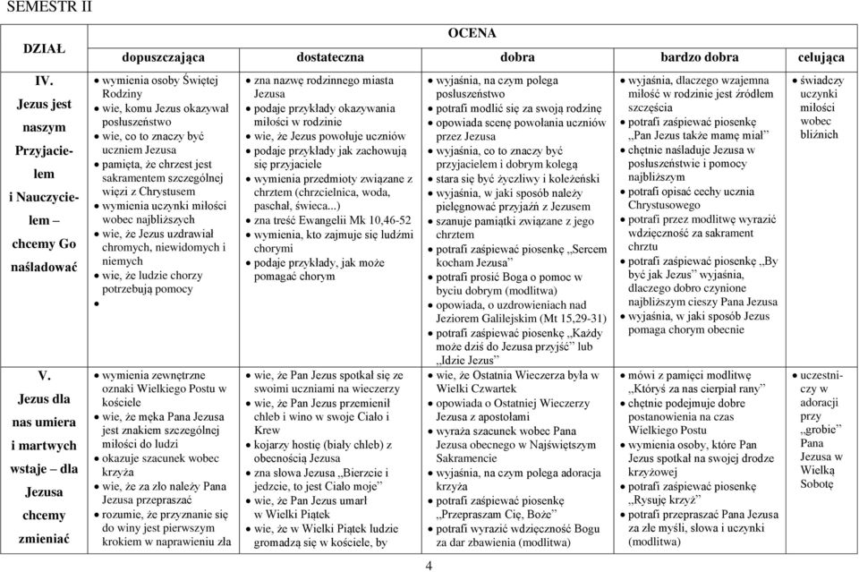 to znaczy być uczniem pamięta, że chrzest jest sakramentem szczególnej więzi z Chrystusem wymienia uczynki miłości wobec najbliższych wie, że Jezus uzdrawiał chromych, niewidomych i niemych wie, że