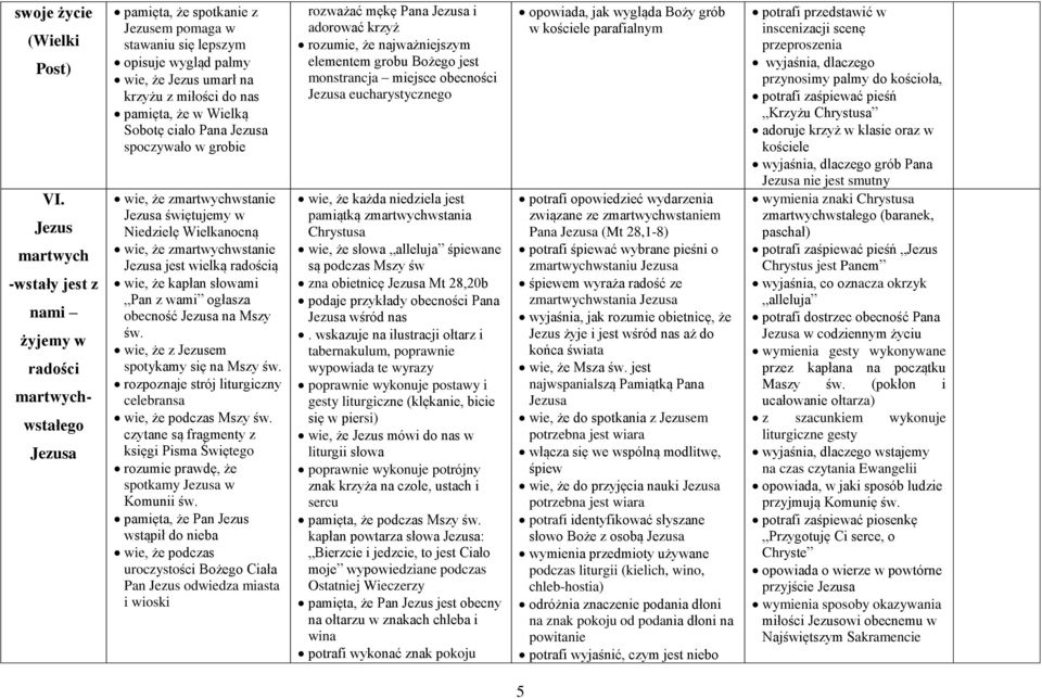 pamięta, że w Wielką Sobotę ciało Pana spoczywało w grobie wie, że zmartwychwstanie świętujemy w Niedzielę Wielkanocną wie, że zmartwychwstanie jest wielką radością wie, że kapłan słowami Pan z wami