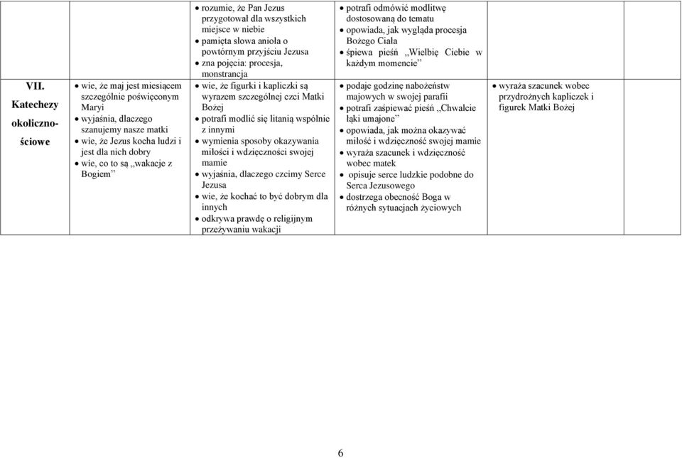 szczególnej czci Matki Bożej potrafi modlić się litanią wspólnie z innymi wymienia sposoby okazywania miłości i wdzięczności swojej mamie wyjaśnia, dlaczego czcimy Serce wie, że kochać to być dobrym