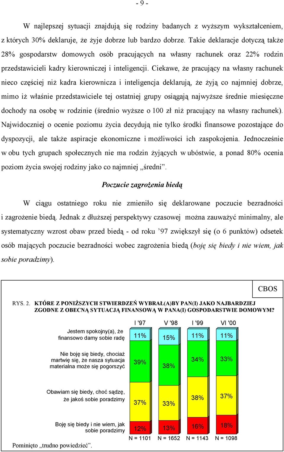 Ciekawe, że pracujący na własny rachunek nieco częściej niż kadra kierownicza i inteligencja deklarują, że żyją co najmniej dobrze, mimo iż właśnie przedstawiciele tej ostatniej grupy osiągają