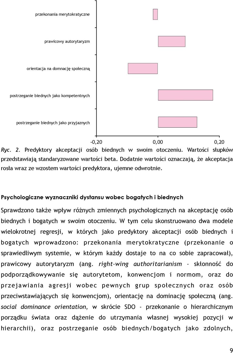 Dodatnie wartości oznaczają, że akceptacja rosła wraz ze wzostem wartości predyktora, ujemne odwrotnie.