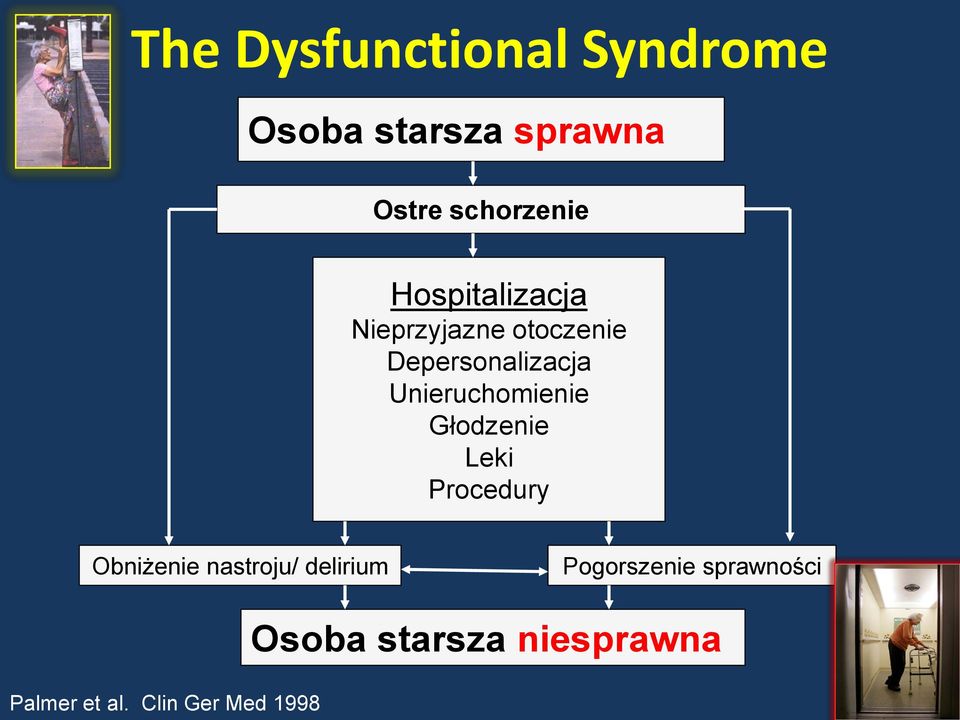 Unieruchomienie Głodzenie Leki Procedury Obniżenie nastroju/